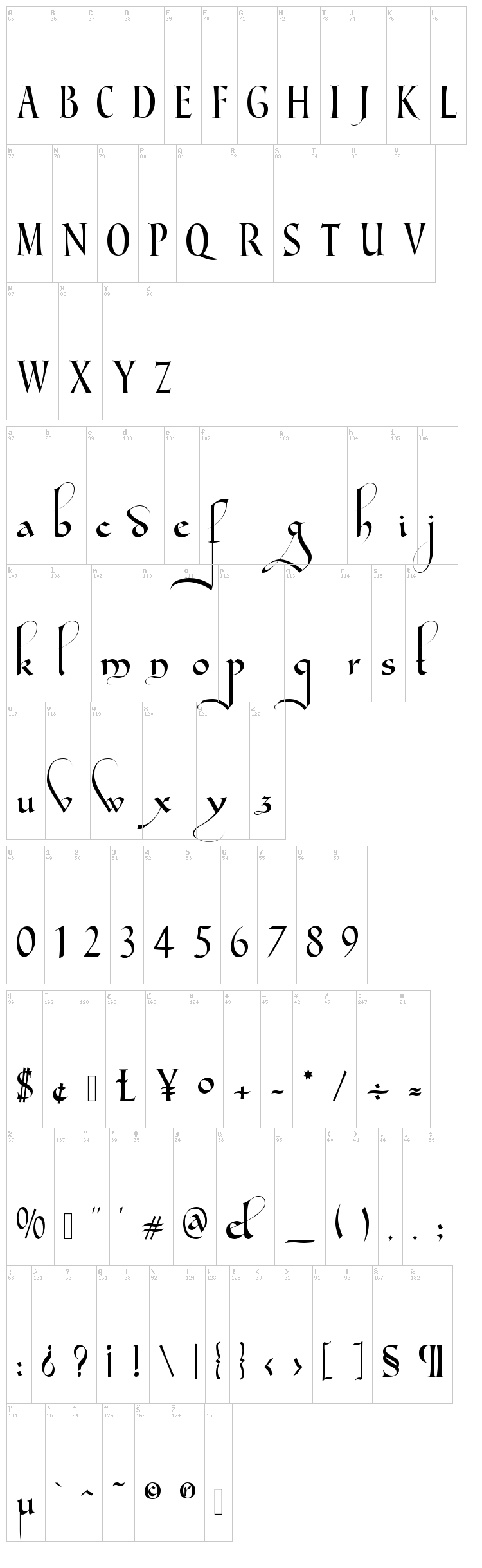 Gondola SD font map